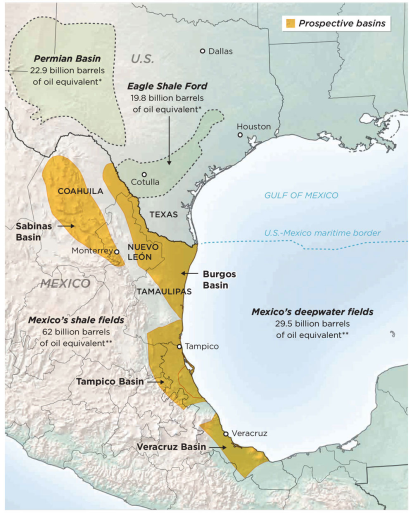 Mexico resources