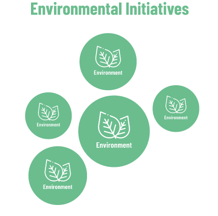 There are several environmental Initiatives to choose from