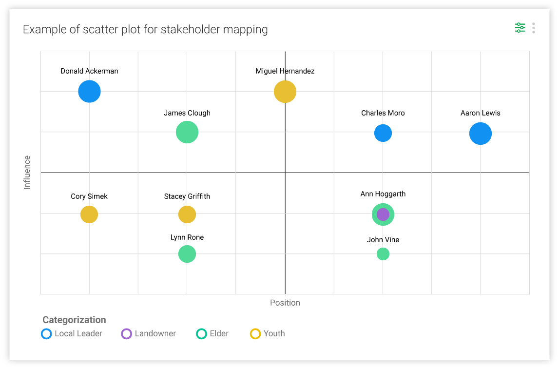 Stakeholder Analysis What Is It? Tools & Examples Blog Borealis