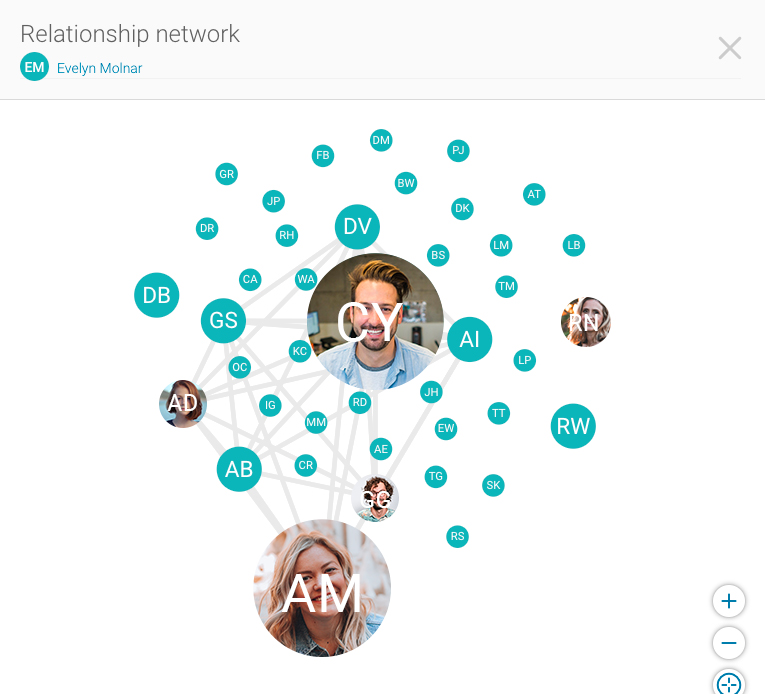 stakeholder-network-chart